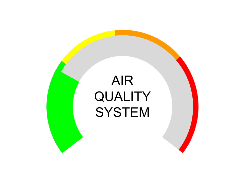 Nevalux Air Quality System CO2