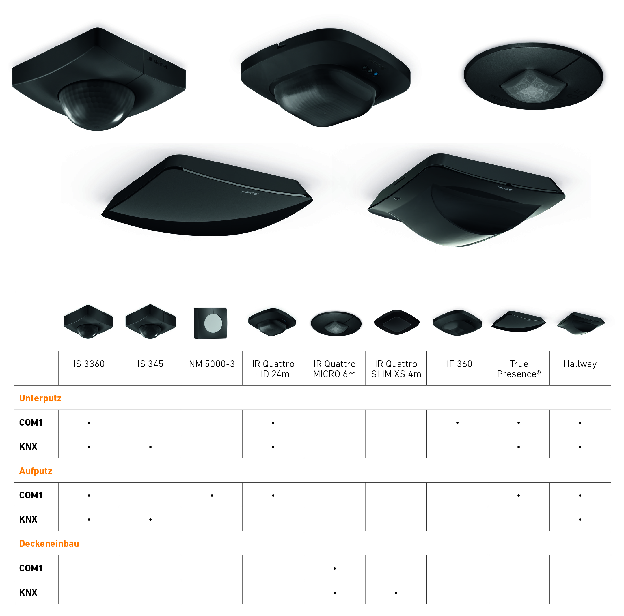 Steinel Hallway KNX - Unterputz schwarz