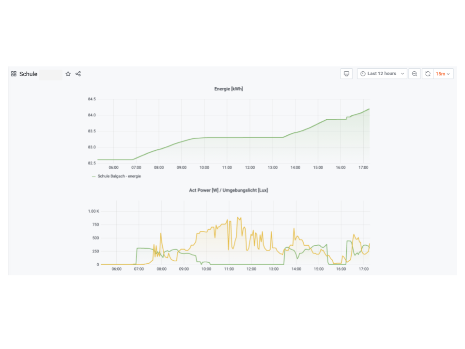 Nevalux Energy Monitoring 20x - 12mth