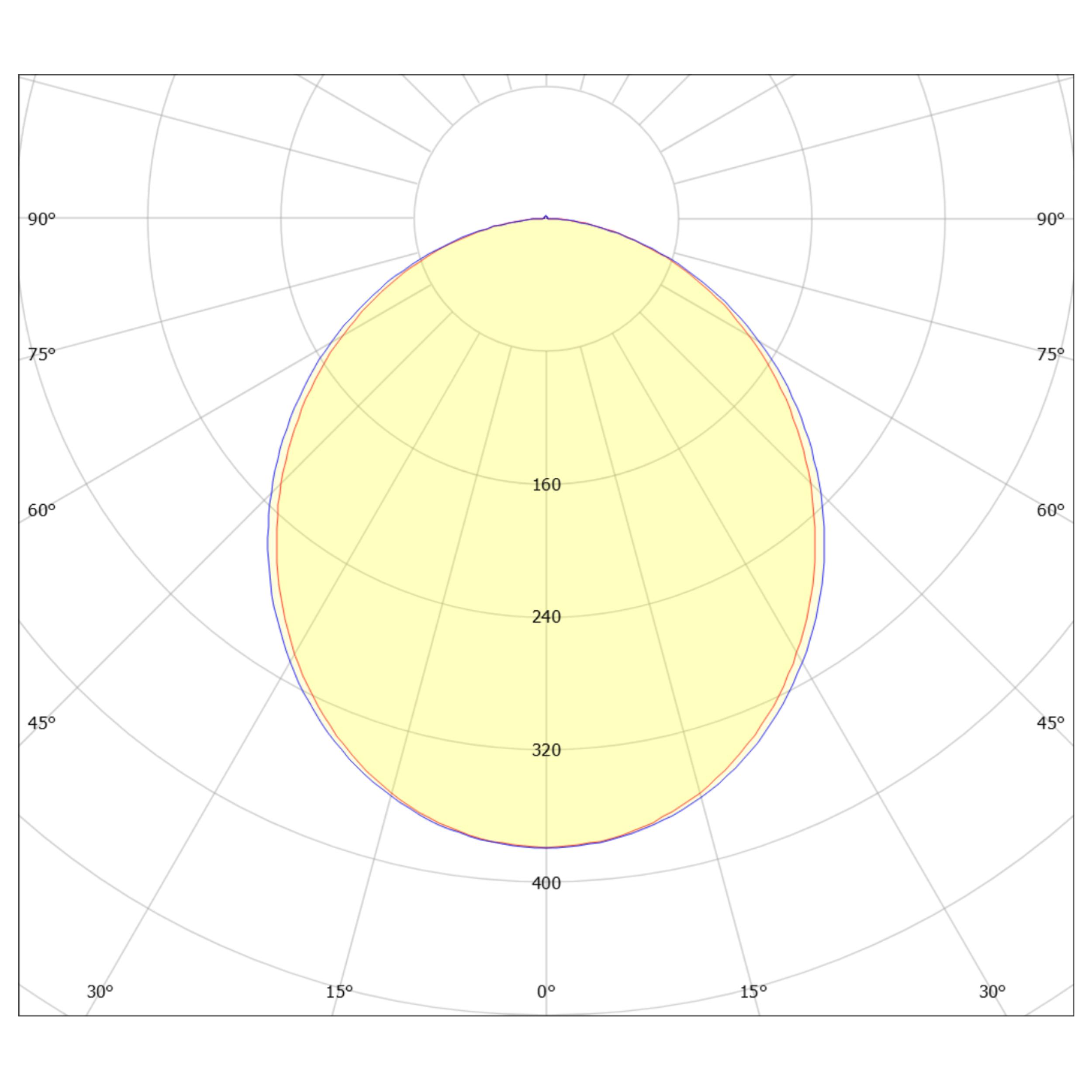 Lichtverteilungskurve